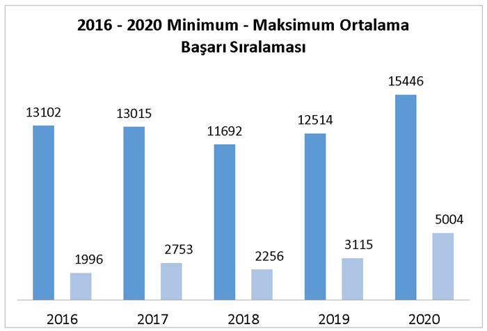 2020 2020