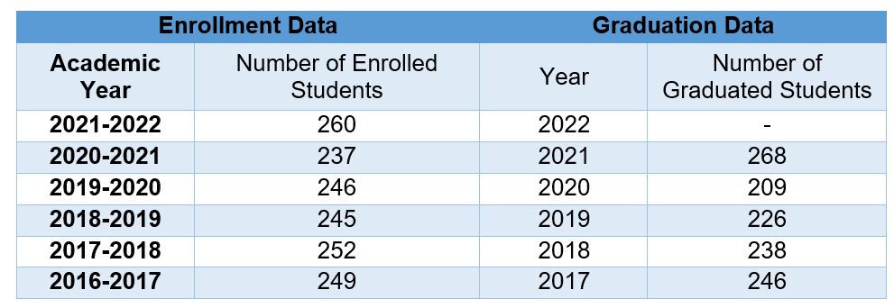 Enrollment_graduation_data_table