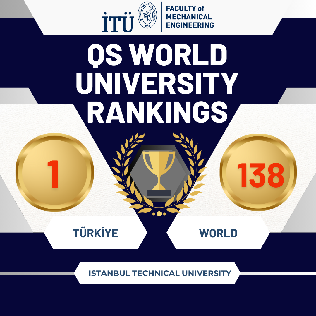 engineering institute of technology qs ranking